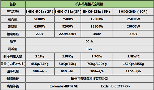 通訊機(jī)房防爆空調(diào)柜式機(jī)參數(shù)