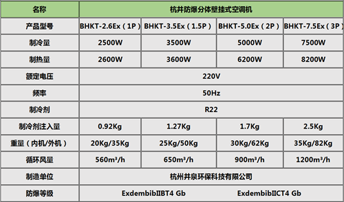 印刷廠熱泵式防爆空調(diào)掛式機參數(shù)