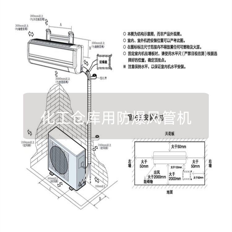 化工倉庫用防爆風管機